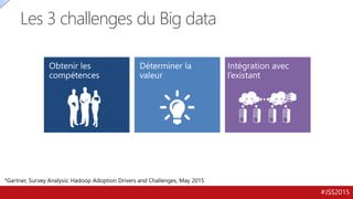 #JSS2015
Les 3 challenges du Big data
 