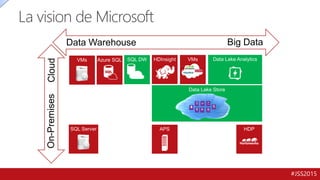 #JSS2015
La vision de Microsoft
On-Premises
Data Warehouse Big Data
Cloud
 