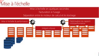 #JSS2015
Mise à l’échelle
Mise à l’echelle en quelques secondes
Facturation à l’usage
Séparation entre le moteur de calcul et le stockage
Office 365
 