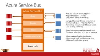 #JSS2015
Azure Service Bus
Azure Service Bus
Relay
Queue
Topic
Notification Hub
Event Hub
NAT and Firewall Traversal Service
Request/Response Services
Unbuffered with TCP Throttling
Many publishers and many consumers to
communicate over a FIFO like channel.
(Competing consumers and Queue-based
Load leveling scenarios)
Pub / Sub communication channel. Each
Consumer subscribes to a copy of message
High-scale notification distribution
Most mobile push notification services
Millions of notification targets
 
