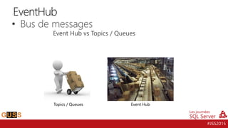 #JSS2015
EventHub
Event Hub vs Topics / Queues
• Bus de messages
Topics / Queues Event Hub
 