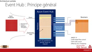 #JSS2015
Event Hub : Principe général
Architecture Lambda
Event
Producers
Azure Event Hub
> 1M Producers
> 1GB/sec
Aggregate
Throughput
Up to 32 partitions via
portal, more on
request
Partitions
Direct
PartitionKey
Hash
Consumer
Group(s)
Receivers
AMQP 1.0
Credit-based flow control
Client-side cursors
Offset by Id or Timestamp
 