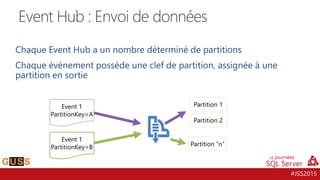 #JSS2015
Event Hub : Envoi de données
Partition 1
Partition 2
Partition “n”
Event 1
PartitionKey=A
Event 1
PartitionKey=B
 