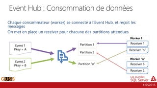 #JSS2015
Event Hub : Consommation de données
Partition 1
Partition 2
Partition “n”
Event 1
Pkey = A
Event 2
Pkey = B Receiver 6
Receiver 2
Worker “n”
Receiver 1
Receiver “n”
Worker 1
 