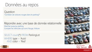 #JSS2015
Données au repos
SELECT count(*) FROM ParkingLot
WHERE type = 'Auto'
AND color = 'Red'
Question
“Combien de voitures rouges dans le parking?”
Répondre avec une base de donnée relationnelle
Marcher jusqu’au parking
Compter les véhicules qui sont: Rouge, Voiture
 