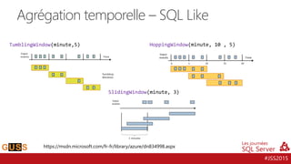 #JSS2015
Agrégation temporelle – SQL Like
TumblingWindow(minute,5) HoppingWindow(minute, 10 , 5)
SlidingWindow(minute, 3)
https://msdn.microsoft.com/fr-fr/library/azure/dn834998.aspx
 