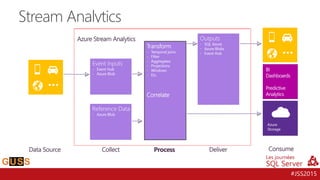 #JSS2015
Stream Analytics
 