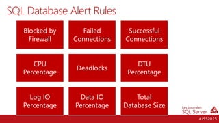 SQL azure database for DBA | PPTX