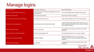 SQL azure database for DBA | PPTX