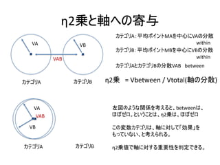 η2
A MA VA
within
B MB VB
within
A B
VA VB
A B VAB between
η2 = Vbetween / Vtotal( )
BA
VA
VB
VAB
VAB
between
η2
η2
 