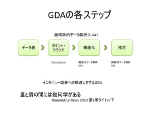 SDA IDA
PCA,CA/MCA
GDA
GDA
Rouanet,Le Roux 2010 1
GDA
 