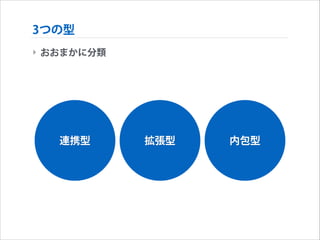 3つの型
‣ おおまかに分類

連携型

拡張型

内包型

 