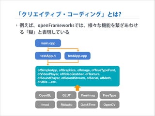 「クリエイティブ・コーディング」とは?
‣ 例えば、openFrameworksでは、様々な機能を繋ぎあわせ
る「糊」と表現している
main.cpp

testApp.h

testApp.cpp

ofSimpleApp, ofGraphics, ofImage, ofTrueTypeFont,
ofVideoPlayer, ofVideoGrabber, ofTexture,
ofSoundPlayer, ofSoundStream, ofSerial, ofMath,
ofUtils ...etc.

OpenGL

GLUT

FreeImag

FreeType

fmod

RtAudio

QuickTime

OpenCV

 