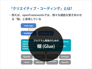 「クリエイティブ・コーディング」とは?
‣ 例えば、openFrameworksでは、様々な機能を繋ぎあわせ
る「糊」と表現している
main.cpp

testApp.h

testApp.cpp

プログラム開発のための
ofSimpleApp, ofGraphics, ofImage, ofTrueTypeFont,
ofVideoPlayer, ofVideoGrabber, ofTexture,
ofSoundPlayer, ofSoundStream, ofSerial, ofMath,
ofUtils ...etc.
!

糊 (Glue)

OpenGL

GLUT

FreeImag

FreeType

fmod

RtAudio

QuickTim

OpenCV

 