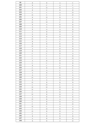 99 B B A C
100 B C A C
101 A D D A
102 B C B B
103 C C A D
104 D C A D
105 B D B C
106 B C A A
107 D D C B
108 B A B B
109 A A B B
110 B A A B
111 A B D B
112 A B A C
113 B B B D
114 D C A B
115 B C C C
116 B B B B
117 D A B B
118 A C D B
119 B A B A
120 C C D A
121 C C C B
122 C C B D
123 A B B A
124 C C B B
125 B C C B
126 C B D C
127 D A C C
128 A B C C
129 A C B A
130 D C B A
131 A A A D
132 D B B B
133 C D C A
134 D D D A
135 D C B B
136 C B B A
137 D B D C
138 A B B B
139 D B A B
140 C B B A
141 C B A D
142 D C A A
143 C D B B
144 D B D A
145 C C B C
146 B B B B
147 A B D B
148 B B A D
 