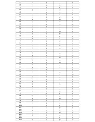 57 D B A B
58 D D B A
59 C B C B
60 B A C A
61 D B B A
62 C B B C
63 D D C C
64 A D D B
65 C C C C
66 C C A D
67 C B A A
68 B A B C
69 B A D C
70 B C D A
71 A B C C
72 A A B D
73 C C C B
74 D B B A
75 D C C A
76 C C A B
77 C A A A
78 C D A A
79 A C A D
80 C A D B
81 C C A D
82 B C D C
83 A C A B
84 B C B B
85 D D A C
86 D C A B
87 C A B D
88 D B A D
89 C C B C
90 B C A B
91 B D B B
92 B C A C
93 C D A D
94 D A B D
95 C C C C
96 A C A C
97 A C D B
98 B B B A
99 D B B A
100 D B C C
101 C A D B
102 B A A A
103 C C D C
104 B D A B
105 C D C C
106 A C D C
 