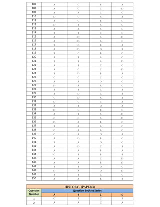 107 A C B A
108 A C C D
109 A A C C
110 D C A A
111 A C B C
112 D B A C
113 A A A C
114 B B C C
115 A D A D
116 A D A C
117 B C B A
118 A D D B
119 B C B C
120 A B A C
121 B B A D
122 A B C C
123 A C C D
124 B D B A
125 C C C C
126 A A D C
127 D A A C
128 B B C B
129 B D C B
130 C D A B
131 D C C A
132 A B D A
133 D C B C
134 A B A D
135 C C A D
136 D A B C
137 B A A C
138 C A A C
139 C A D A
140 A D B C
141 B A D C
142 A D C B
143 A A B A
144 C B B B
145 A A C D
146 A A B D
147 B B D C
148 D A D D
149 B B C C
150 A A B B
HISTORY - (PAPER-2)
Question
Number
Question Booklet Series
A B C D
1 C B C B
2 A A C A
 
