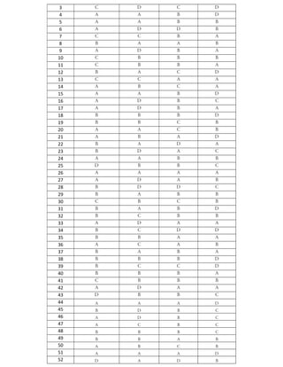 3 C D C D
4 A A B D
5 A A B B
6 A D D B
7 C C B A
8 B A A B
9 A D B A
10 C B B B
11 C B B A
12 B A C D
13 C C A A
14 A B C A
15 A A B D
16 A D B C
17 A D B A
18 B B B D
19 B B C B
20 A A C B
21 A B A D
22 B A D A
23 B D A C
24 A A B B
25 D B B C
26 A A A A
27 A D A B
28 B D D C
29 B A B B
30 C B C B
31 B A B D
32 B C B B
33 A D A A
34 B C D D
35 B B A A
36 A C A B
37 B A B A
38 B B B D
39 B C C D
40 B B B A
41 C B B B
42 A D A A
43 D B B C
44 A A A D
45 B D B C
46 A D B C
47 A C B C
48 B B B C
49 B B A B
50 A B C B
51 A A A D
52 D A D B
 