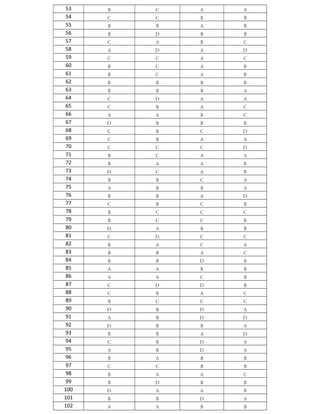 53 B C A A
54 C C B B
55 B B A B
56 B D B B
57 C A B C
58 A D A D
59 C C A C
60 B C A B
61 B C A B
62 B B B B
63 B B B A
64 C D A A
65 C B A C
66 A A B C
67 D B B B
68 C B C D
69 C B A A
70 C C C D
71 B C A A
72 B A A B
73 D C A B
74 B B C A
75 A B B A
76 B B A D
77 C B C B
78 B C C C
79 B C C B
80 D A B B
81 C D C C
82 B A C A
83 B B A C
84 B B D B
85 A A B B
86 A A C B
87 C D D B
88 C B A C
89 B C C C
90 D B D A
91 A B D D
92 D B B A
93 B B A D
94 C B D A
95 A B D A
96 B A B B
97 C C B B
98 B A A C
99 B D B B
100 D A A B
101 B B D A
102 A A B B
 