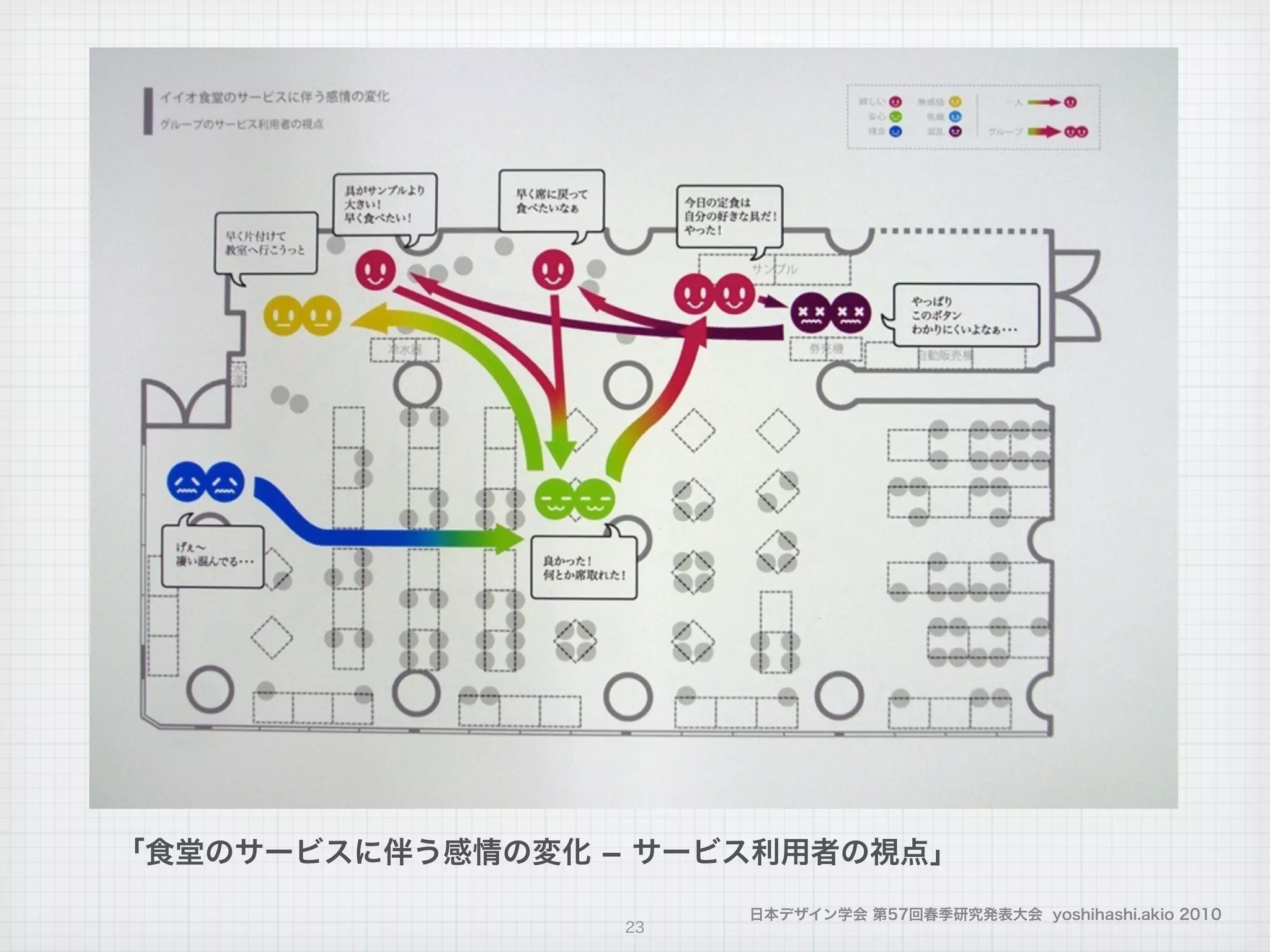 日本デザイン学会 第57回春季研究発表大会 yoshihashi.akio 2010
「食堂のサービスに伴う感情の変化 ­ サービス利用者の視点」
23
 
