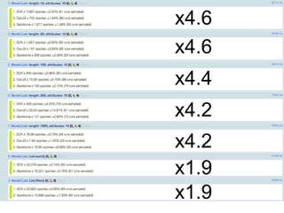 x4.6 
x4.6 
x4.4 
x4.2 
x4.2 
x1.9 
x1.9 
 