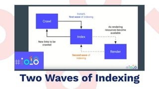 Two Waves of Indexing
 