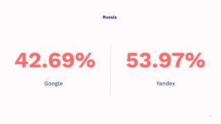 42.69% 53.97%
Google
Russia
Yandex
43
 