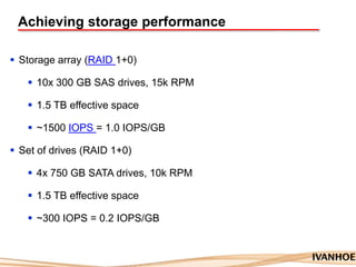 Achieving storage performance
 Storage array (RAID 1+0)
 10x 300 GB SAS drives, 15k RPM
 1.5 TB effective space
 ~1500 IOPS = 1.0 IOPS/GB
 Set of drives (RAID 1+0)
 4x 750 GB SATA drives, 10k RPM
 1.5 TB effective space
 ~300 IOPS = 0.2 IOPS/GB
 