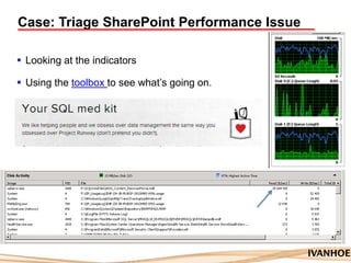 Case: Triage SharePoint Performance Issue
 Looking at the indicators
 Using the toolbox to see what‟s going on.
 