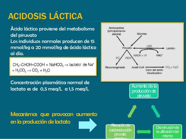 ACIDOSIS METABOLICA ACIDOSIS METABOLICA