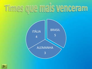 BRASIL
5
ALEMANHA
3
ITÁLIA
4
 