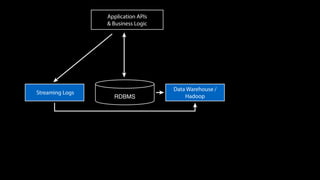 An Architecture for Agile Machine Learning in Real-Time Applications