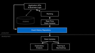 An Architecture for Agile Machine Learning in Real-Time Applications