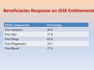 Jssk power point presentation | PPTX