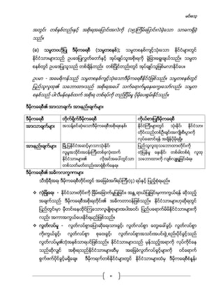 မင္းေသ့
8
အတြင္း တစ္ႏွစ္တည္းႏွင့္ အစိုးရအေျပာင္းအလဲကို (၁၅)ၾကိမ္ေျပာင္းလဲခဲ့ေသာ သာဓကရိွခဲ့
သည္။
(ခ) သမၼတဗဟိုျပဳ ဒီမိုကေရစီ (သမၼတစနစ္); သမၼတစနစ္က်င့္သံုးေသာ ႏိုင္ငံမ်ားတြင္
ႏိုင္ငံသားမ်ားသည္ ဥပေဒျပဳလႊတ္ေတာ္ႏွင့္ အုပ္ခ်ဳပ္သူအစိုးရကို ခြဲျခားေရြးခ်ယ္သည္။ သမၼတ
စနစ္တြင္ ဥပေဒျပဳသူသည္ တစ္ခ်ိန္တည္း တစ္ျပိဳင္တည္းတြင္ အုပ္ခ်ဳပ္သူျဖစ္မလာႏိုင္ေပ။
ဥပမာ - အေမရိကန္သည္ သမၼတစနစ္က်င့္သံုးေသာဒီမိုကေရစီႏိုင္ငံျဖစ္သည္။ သမၼတစနစ္တြင္
ျပည္သူလူထု၏ သေဘာထားသည္ အစိုးရအေပၚ သက္ေရာက္မႈေႏွးေကြးေသာ္လည္း သမၼတ
စနစ္သည္ ပါလီမန္စနစ္ထက္ အစိုးရ တစ္ရပ္ကို တည္ျငိမ္မႈ ပိုမိုေပးစြမ္းႏိုင္သည္။
ဒီမိုကေရစီ၏ အားသာခ်က္၊ အားနည္းခ်က္မ်ား
ဒီမိုကေရစီ တိုက္ရိုက္ဒီမိုကေရစီ ကိုယ္စားျပဳဒီမိုကေရစီ
အားသာခ်က္မ်ား အသန္႔စင္ဆံုးေသာဒီမိုကေရစီအစိုးရစနစ္၊ ႏိုင္ငံၾကီးမ်ားတြင္ သံုးႏိုင္၊ ႏိုင္ငံသား
တိုင္းသည္တစ္ဦးခ်င္းအက်ဳိးစီးပြားကို
လုပ္ေဆာင္ရန္ အခ်ိန္ပိုမိုရရိွ။
အားနည္းခ်က္မ်ား ျမိဳ႕ျပႏိုင္ငံအဆင့္မွာသာသံုးႏိုင္၊
လႈမႈအသိုင္းအဝန္းၾကီးတစ္ခုလံုးထက္
ႏိုင္ငံသားမ်ား၏ လိုအင္အေပၚတြင္သာ
တစ္သတ္မတ္တည္းအာရံုစိုက္ေနရ။
ျပည္သူလူထုသေဘာထားတိုင္းကို
တံုျပန္မႈ ေႏွးႏိုင္၊ တစ္ခါတစ္ရံ လူထု
သေဘာထားကို လ်စ္လ်ဴရႈျခင္းခံရ။
ဒီမိုကေရစီ၏ အဓိကလကၡဏာမ်ား
သီအိုရီအရ၊ ဒီမိုကေရစီတိုင္းတြင္ အေျခခံအဂၤါရပ္ၾကီး(၄) ရပ္ႏွင့္ ျပည့္စံုရမည္။
 လံုျခံဳေရး - ႏိုင္ငံသားတိုင္းကို ျခိမ္းေျခာက္မႈျပဳျခင္း၊ အႏ ၱရာယ္ျပဳျခင္းမွကာကြယ္ရန္ ဆိုသည့္
အခ်က္သည္ ဒီမိုကေရစီအစိုးရတိုင္း၏ အဓိကတာဝန္ျဖစ္သည္။ ႏိုင္ငံသားမ်ားဟုဆိုရတြင္
ျပည္တြင္းမွာ မွီတင္းေနထိုင္ၾကေသာလူမ်ဳိးစုမ်ားအပါအဝင္၊ ျပည္ပေရာက္မိမိႏိုင္ငံသားမ်ားကို
လည္း အကာအကြယ္ေပးႏိုင္ရမည္ျဖစ္သည္။
 လြတ္လပ္မႈ - လြတ္လပ္စြာေျပာဆိုေရးသားခြင့္၊ လြတ္လပ္စြာ ေတြးေခၚခြင့္၊ လြတ္လပ္စြာ
ကိုးကြယ္ခြင့္၊ လြတ္လပ္စြာ စုေဝးခြင့္၊ လြတ္လပ္စြာအသင္းအပင္းဖြဲ႕စည္းပိုင္ခြင့္သည္
လြတ္လပ္မႈ၏ဘံုအႏွစ္သာရပင္ျဖစ္သည္။ ႏိုင္ငံသားမ်ားသည္ မွန္သည့္အရာကို လုပ္ကိုင္ေန
သည္ဆိုလွ်င္ အစိုးရသည္ႏိုင္ငံသားမ်ားဆီမွ အေျခခံလြတ္လပ္ခြင့္မ်ားကို ဝင္ေရာက္
စြက္ဖက္ပိုင္ခြင့္မရိွေခ်။ ဒီမုိကရက္တစ္ႏိုင္ငံမ်ားတြင္ ႏိုင္ငံသားမ်ားထံမွ ဒီမိုကေရစီစံႏႈန္း
 