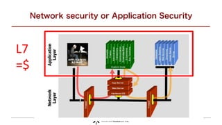 Network security or Application Security
L7
=$
 