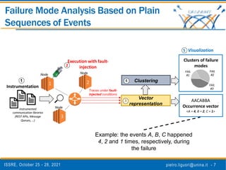 ISSRE, October 25 - 28, 2021 pietro.liguori@unina.it - 7
Failure Mode Analysis Based on Plain
Sequences of Events
Vector
representation
Node
Node
Node
Traces under fault-
injected conditions
Execution with fault-
injection
1
Instrumentation
2
1
3
2
Instrumented
communication libraries
(REST APIs, Message
Queues, …)
Clustering
4
3
FAIL
#1
FAIL
#3
FAIL
#2
Visualization
5
AACABBA
Occurrence vector
<A = 4, B = 2, C = 1>
Clusters of failure
modes
Example: the events A, B, C happened
4, 2 and 1 times, respectively, during
the failure
 