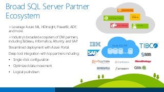 Introducing Azure SQL Data Warehouse | PPTX | Databases | Computer ...