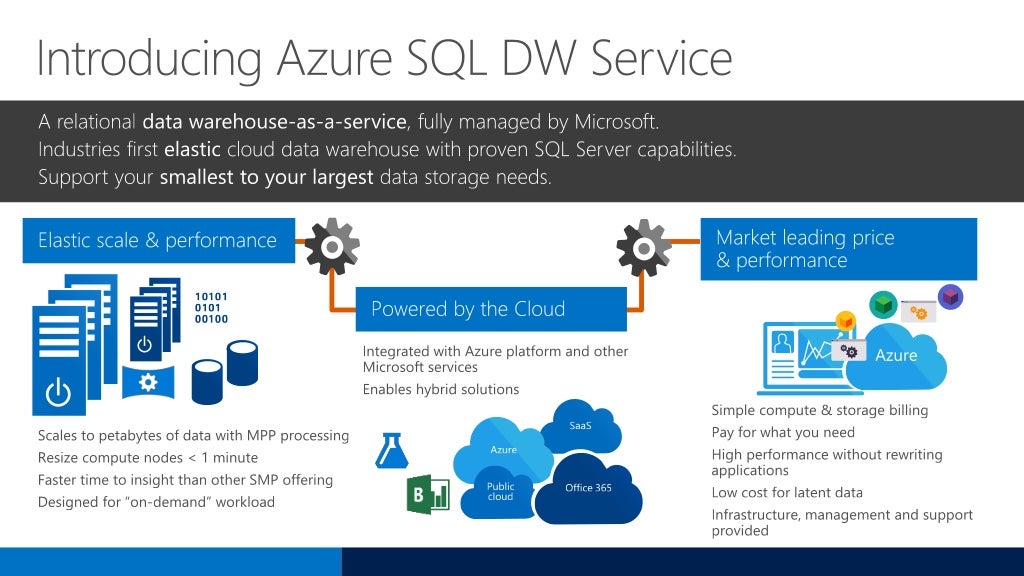 Introducing Azure SQL Data Warehouse