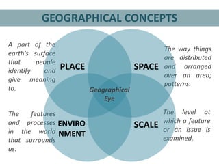 GEOGRAPHICAL CONCEPTS
A part of the
earth’s surface
that
people
identify
and
give meaning
to.

SPACE

PLACE

The
features
and processes ENVIRO
in the world NMENT
that surrounds
us.

The way things
are distributed
and arranged
over an area;
patterns.

SCALE

The level at
which a feature
or an issue is
examined.

Geographical
Eye

 