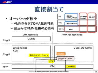 VM                         PCI pass-
                                                                                SR-IOV
  •                                               (virtio, vhost)   through



         –  VMM          DMA             VMM
                                                  Open vSwitch


         –            VMM                            VT-d


                  VMX root mode                VMX non-root mode
                          QEMU
Ring 3


          Linux Kernel/                                     Guest OS Kernel
          KVM
Ring 0                                   buffer

                                         physical driver
                                  EOI

H/W                               VT-d            DMA

                                                                                         26
 