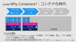 さらなる課題
• “どこかのリソース（最適なアプリの起動場所）”の判断、アプリ起動・停止、アプリ監視・
リカバリを瞬時に行うことは困難。
• 未だHW調達＆移設の問題は根本解決に至っていない（コンテナ基盤HWのパワー不足、パワー余剰）。
アプリを
動かしたい
ライブラリ
入手
サーバ(OS)
構築
HW
調達
HW削減
app
lib
app
lib
app
liblib
app app
lib
 