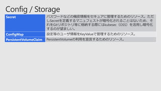 Secret パスワードなどの機密情報をセキュアに管理するためのリソース。ただ
しSecretを定義するマニュフェストが暗号化されることはないため、そ
れをGitリポジトリ等に格納する際にはkubesec（OSS）を活用し暗号化
するのが望ましい。
ConfigMap 設定等のユーザ情報をKeyValueで管理するためのリソース。
PersistentVolumeClaim PersistentVolumeの利用を宣言するためのリソース。
 
