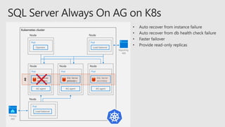 AG
Pod
Operator
Pod
Load balancer
Pod
SQL Server
primary
AG agent
Pod
Load balancer
Pod
SQL Server
secondary
AG agent
Pod
SQL Server
secondary
AG agent
SQL Server
primary
SQL Server
secondary
 