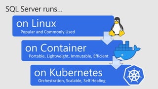 on Linux
on Container
on Kubernetes
Popular and Commonly Used
Portable, Lightweight, Immutable, Efficient
Orchestration, Scalable, Self Healing
 