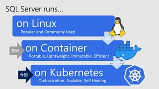 on Linux
on Container
on Kubernetes
Popular and Commonly Used
Portable, Lightweight, Immutable, Efficient
Orchestration, Scalable, Self Healing
 