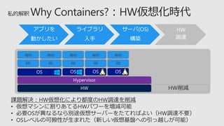 課題解決：HW仮想化により都度のHW調達を削減
• 仮想マシンに割りあてるHWパワーを増減可能
• 必要OSが異なるなら別途仮想サーバーをたてればよい（HW調達不要）
• OSレベルの可搬性が生まれた（新しい仮想基盤への引っ越しが可能）
HW削減
lib
app
lib
app
lib
app
lib
app
lib
app
アプリを
動かしたい
ライブラリ
入手
サーバ(OS)
構築
HW
調達
 