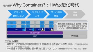 さらなる課題
• 仮想サーバ内部の負荷凸凹をもっと最適化できないものか（仮想サーバを減らしOS分の
オーバーヘッドをカットしたい）
• HW調達＆移設の問題は根本解決に至っていない（仮想基盤HWのパワー不足、パワー余剰）
アプリを
動かしたい
ライブラリ
入手
サーバ(OS)
構築
HW
調達
HW削減
lib
app app app
lib lib
app
lib
app
lib
 