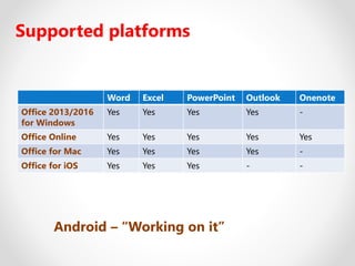 Supported platforms
Word Excel PowerPoint Outlook Onenote
Office 2013/2016
for Windows
Yes Yes Yes Yes -
Office Online Yes Yes Yes Yes Yes
Office for Mac Yes Yes Yes Yes -
Office for iOS Yes Yes Yes - -
Android – “Working on it”
 