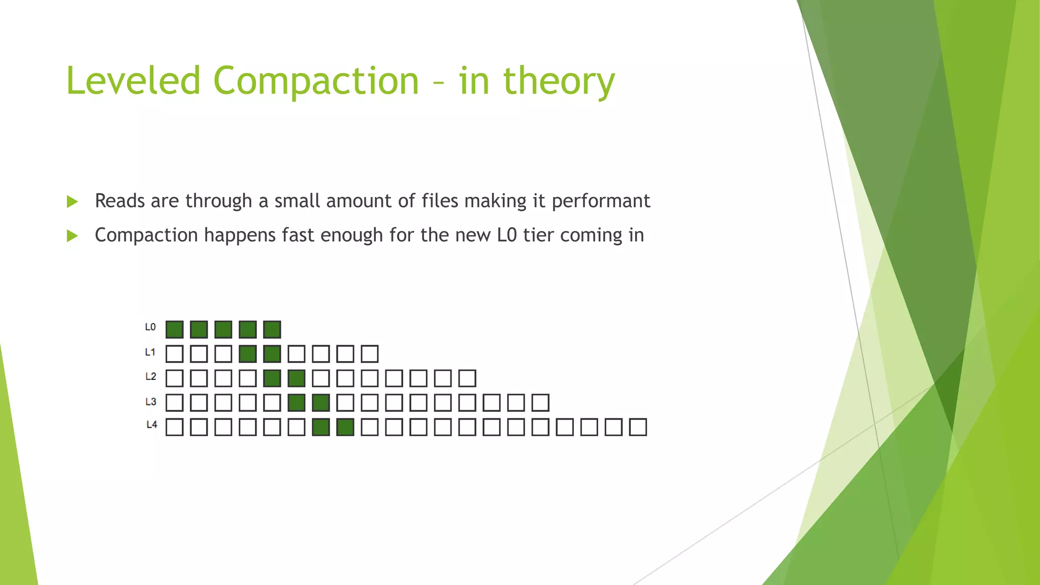 Leveled Compaction &ndash; in theory
 Reads are through a small amount of files making it performant
 Compaction happens fast enough for the new L0 tier coming in
 
